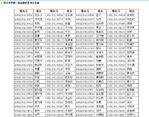 2017年四川高考录取的最新消息,关于四川高考录取的最新消息——聚焦2017年录取动态