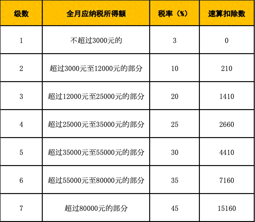 最新缴税税率,最新缴税税率，理解与应用