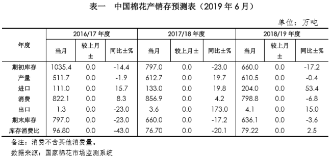 第2198页