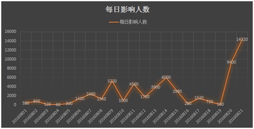 望子成龙_1 第6页