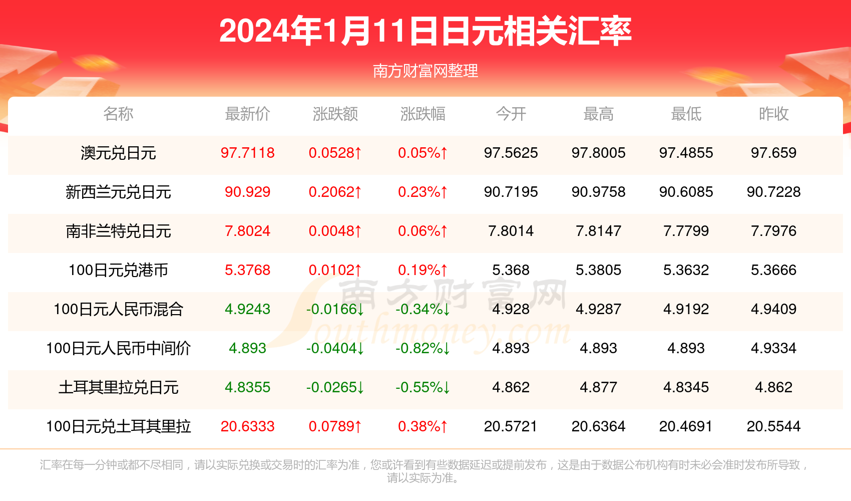 龙争虎斗 第7页