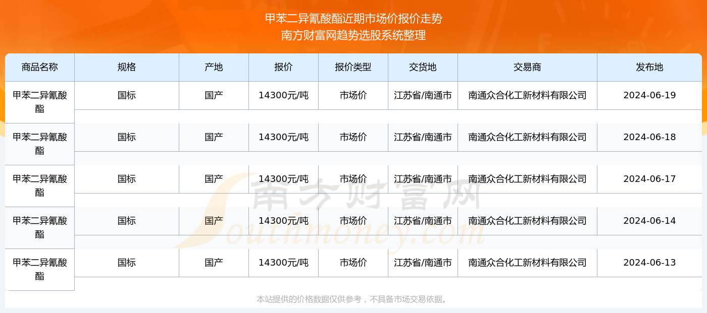 万紫千红 第7页