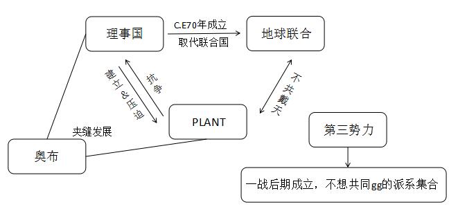 马不停蹄 第7页