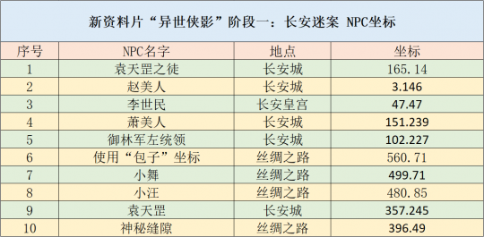 狼烟四起 第7页