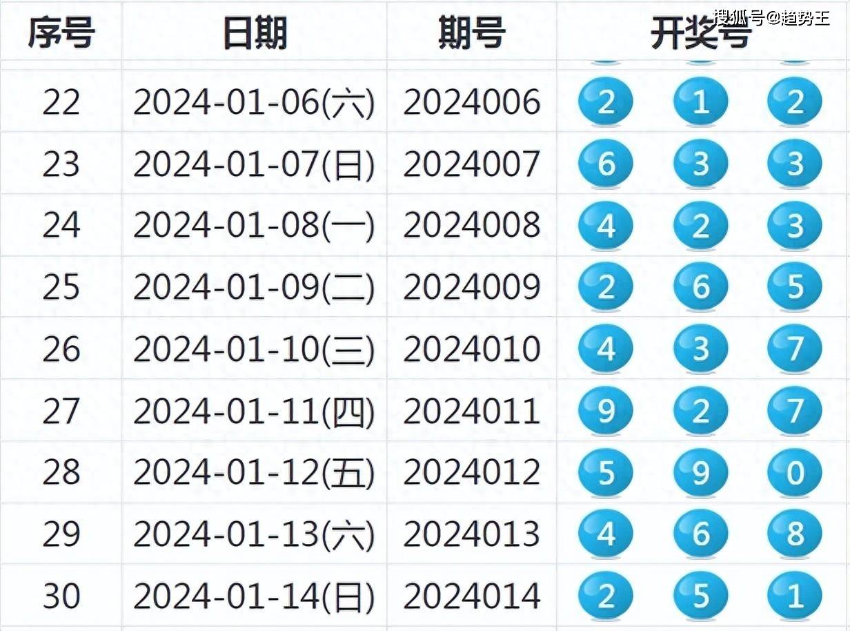 2024今晚新澳开奖号码,揭秘未来，新澳开奖号码预测与探索