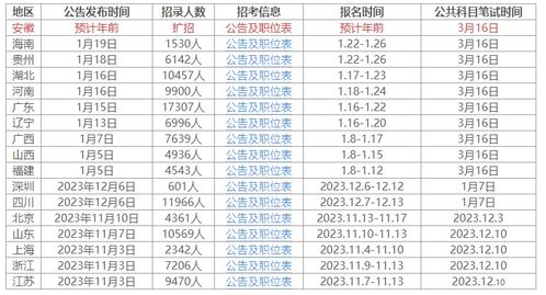 2024年正版资料免费大全公开,2024年正版资料免费大全公开，知识共享的新时代