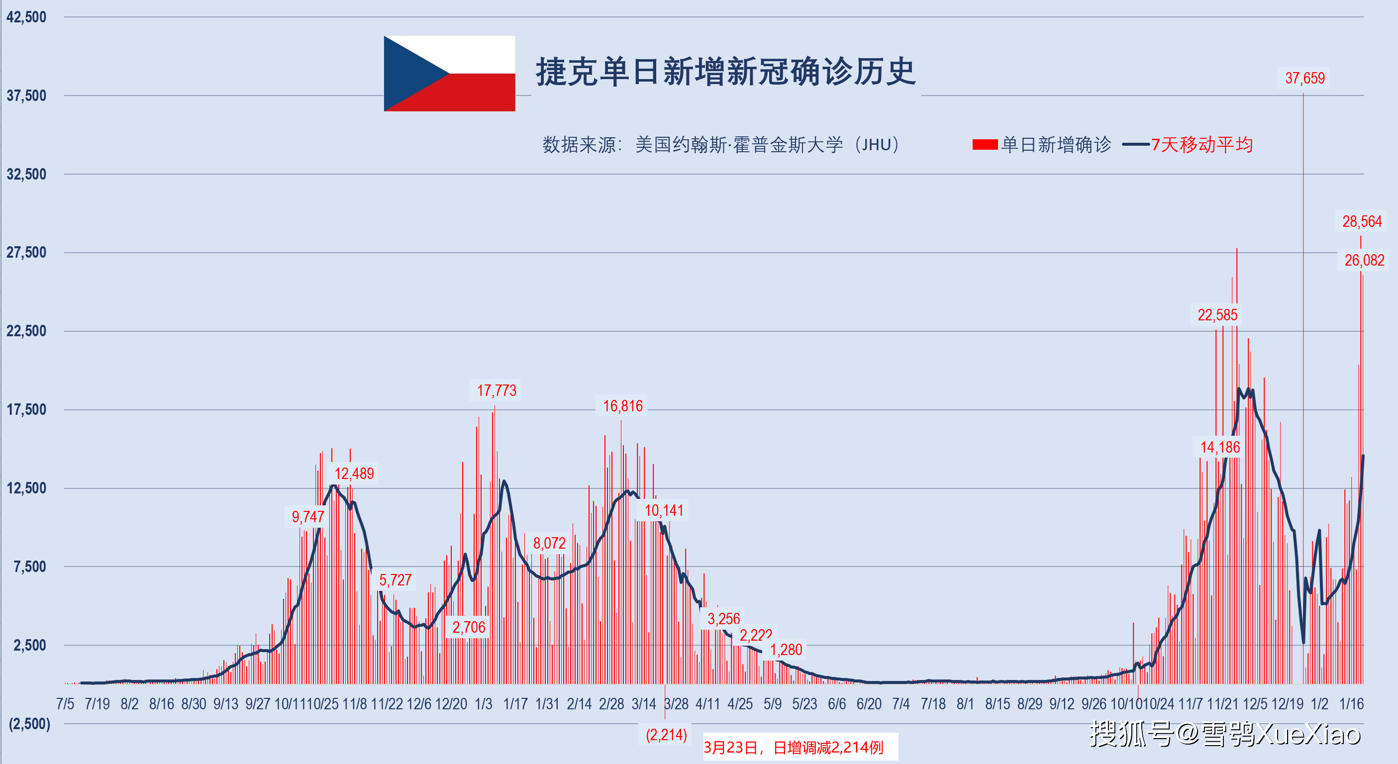 新澳门开奖历史记录走势图表,澳门开奖历史记录走势图表，揭示背后的犯罪问题与挑战