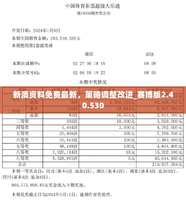 2024新奥精准资料免费大全078期,揭秘2024新奥精准资料免费大全第078期