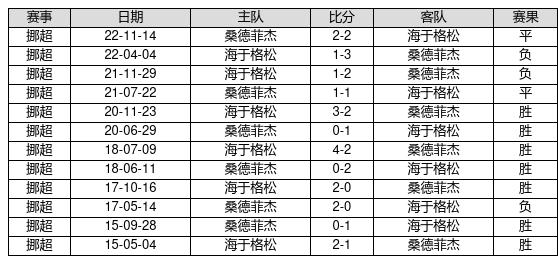 狗尾续貂 第6页