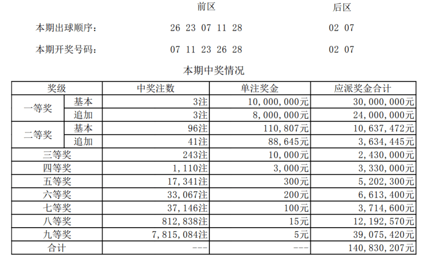 澳门一码一码100准确开奖结果查询,澳门一码一码开奖结果查询，警惕背后的风险与犯罪问题