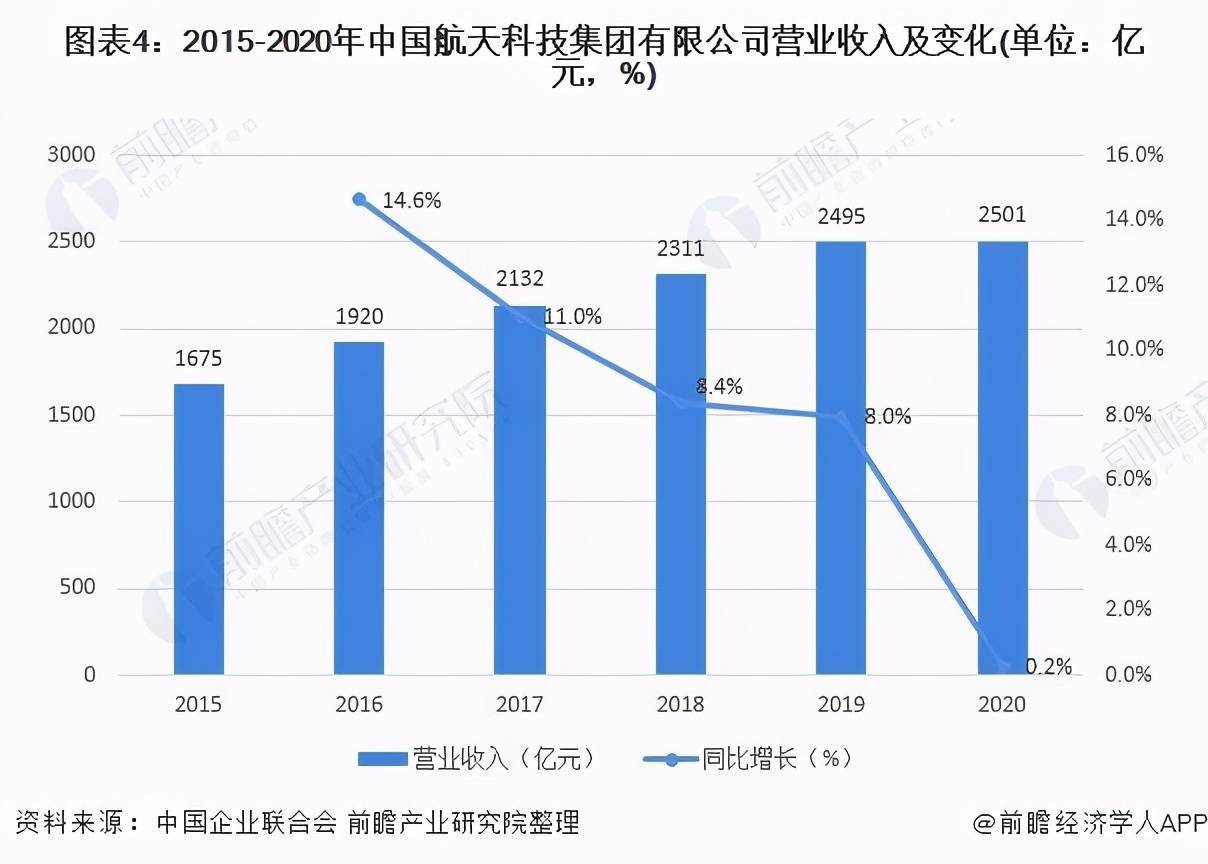 画龙点睛 第5页