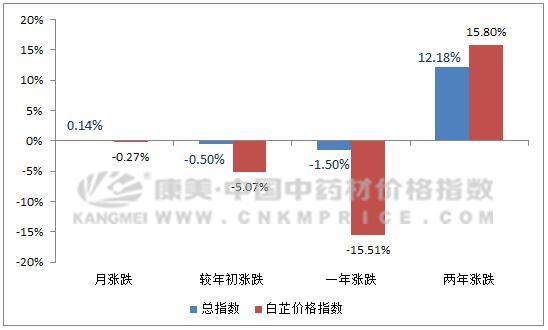 新澳门开奖历史记录走势图表,新澳门开奖历史记录走势图表与赌博犯罪问题探讨