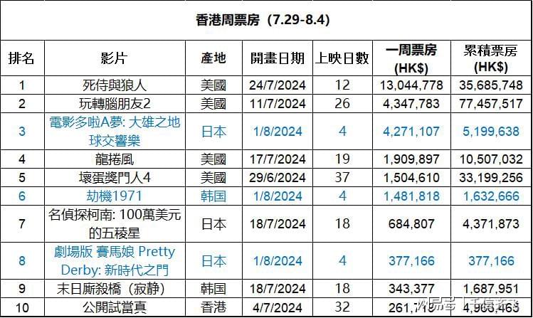 鸡犬升天 第6页