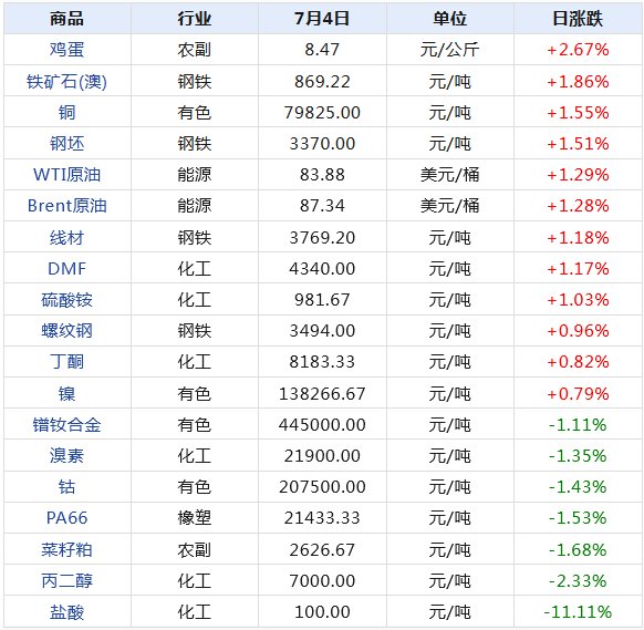 2024新澳天天开奖记录,揭秘新澳天天开奖记录，历史、数据与未来展望（2024年及以后）