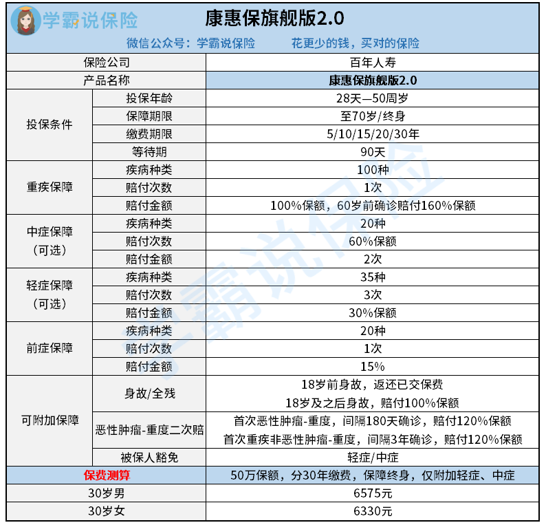 飞禽走兽 第6页