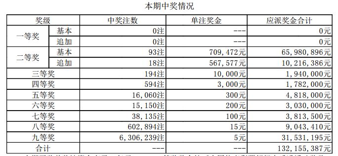 一心一意 第5页