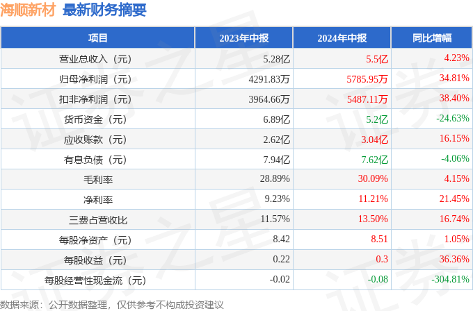 新澳2024年开奖记录,新澳2024年开奖记录，探索与解析