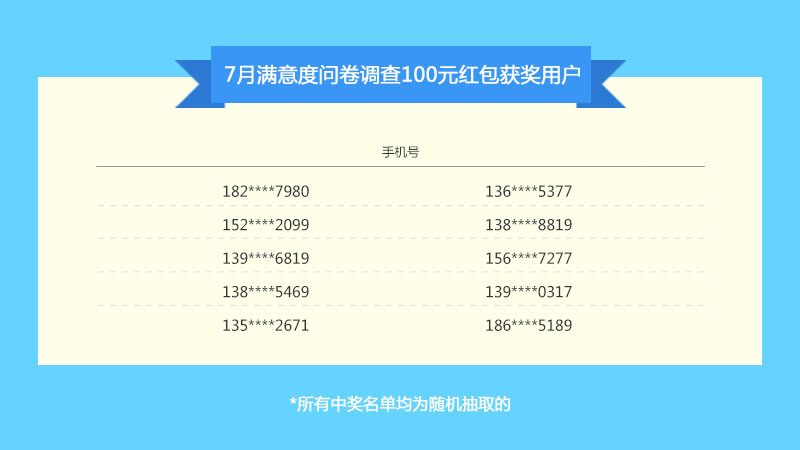 一码一肖100%中用户评价,一码一肖，百分之百中奖的秘密与用户评价