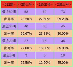 龙潭虎穴 第4页