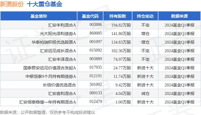 新澳今天最新资料2024,新澳今日最新资料概览 2024年展望