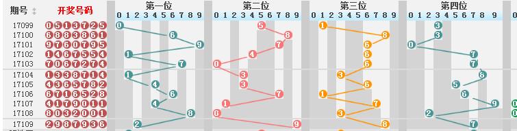 引狼入室 第5页