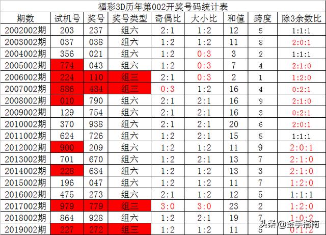 枝繁叶茂 第4页