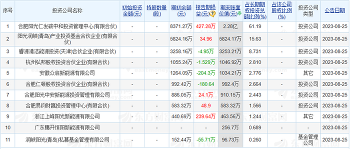 人中之龙 第4页