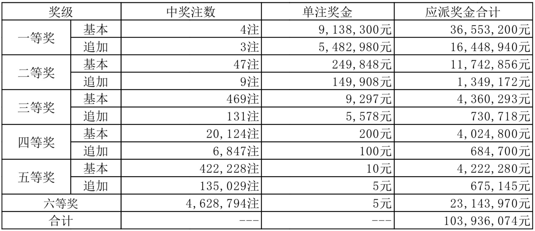 2024新奥开奖记录清明上河图,揭秘新奥开奖记录与清明上河图的交融