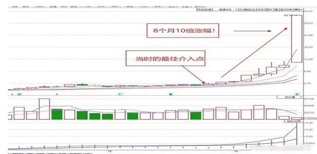 狼烟四起 第3页