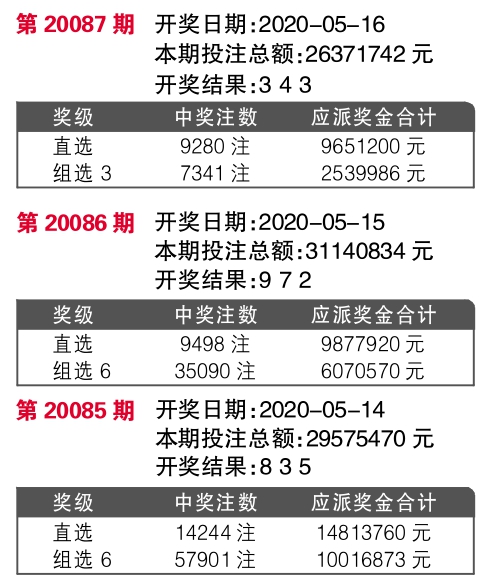 管中窥豹 第4页