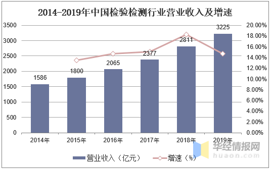 鹤立鸡群 第3页