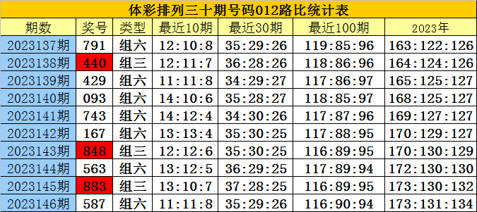 白小姐三肖三期必出一期开奖,白小姐三肖三期必出一期开奖的秘密与解析