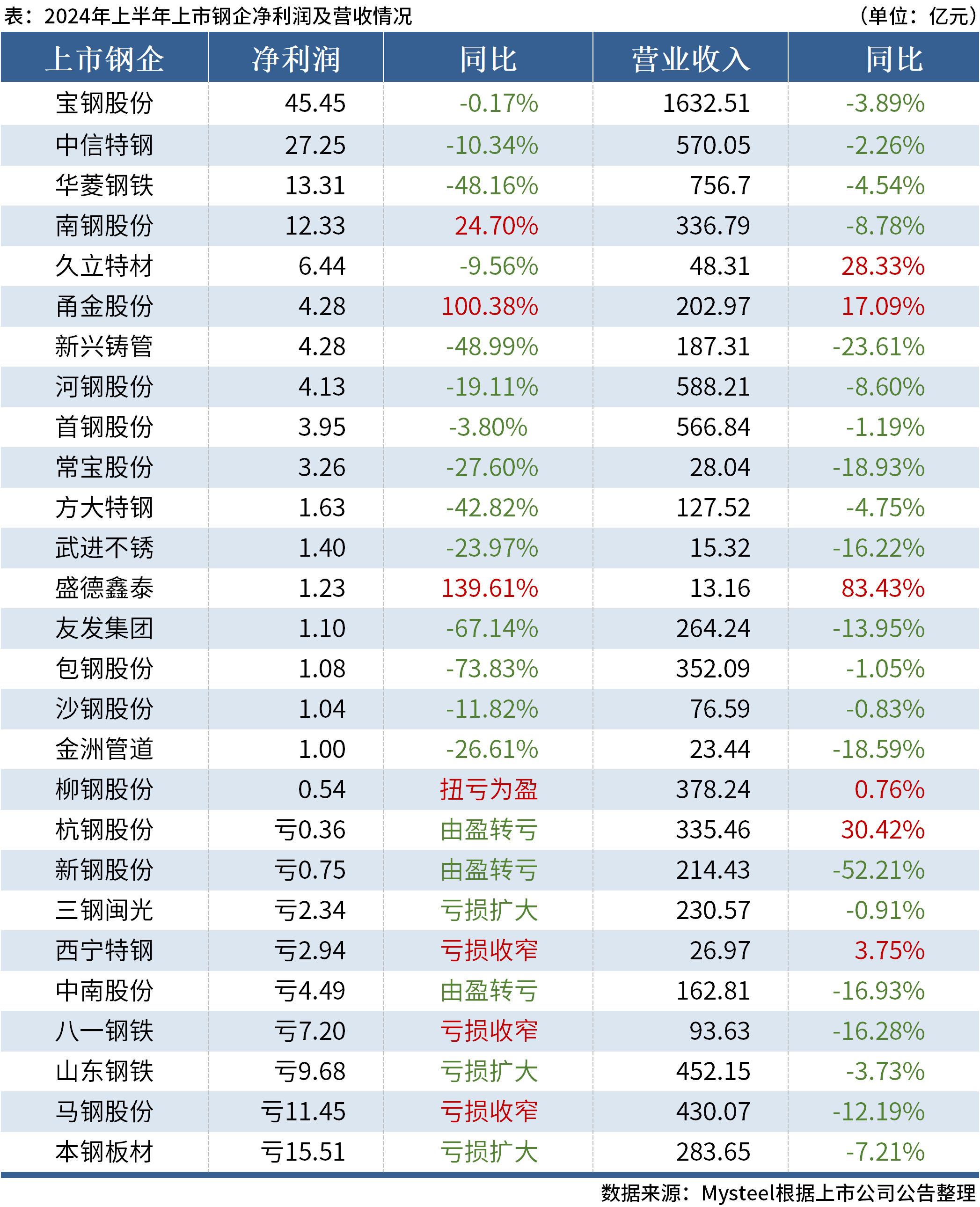 黑白分明 第3页