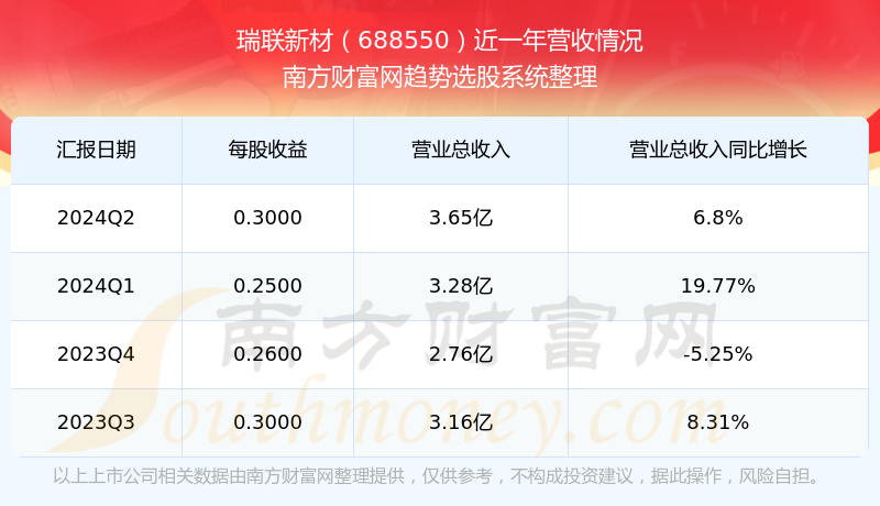 坚贞不屈 第3页