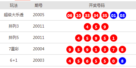 争论不休 第3页