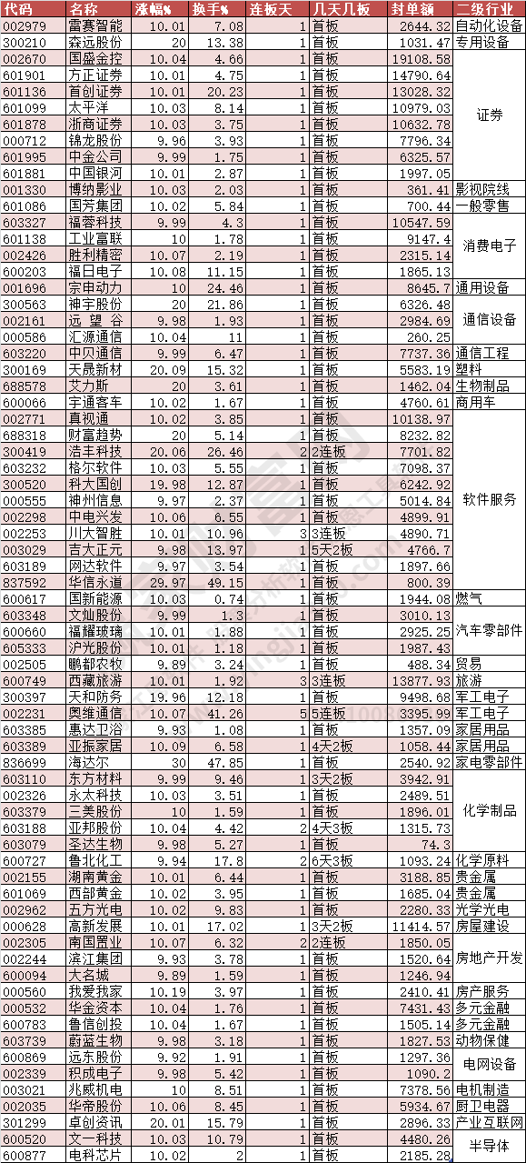 面红耳赤 第3页