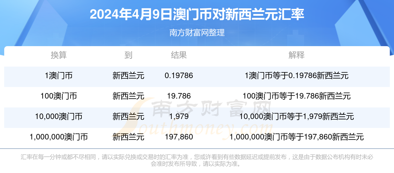 2024年新澳门正版资料,探索新澳门正版资料，2024年的机遇与挑战