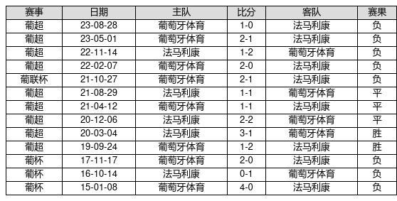 马不停蹄 第2页