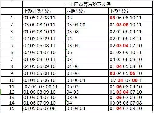 管家婆一码中一肖2025,管家婆一码中一肖，揭秘彩票预测背后的秘密与未来展望（2025年）