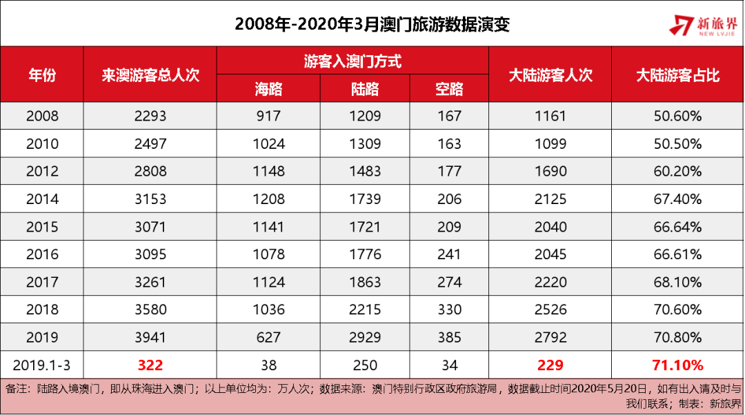 2025年澳门一肖一码,澳门一肖一码与未来的展望，走向2025年