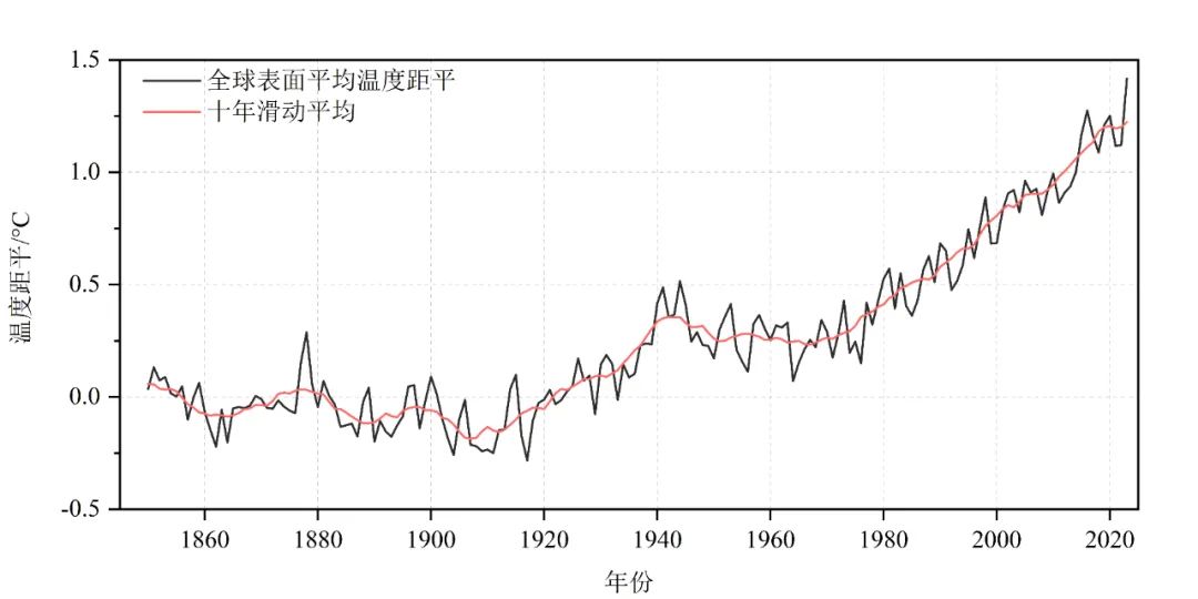 资讯 第9页