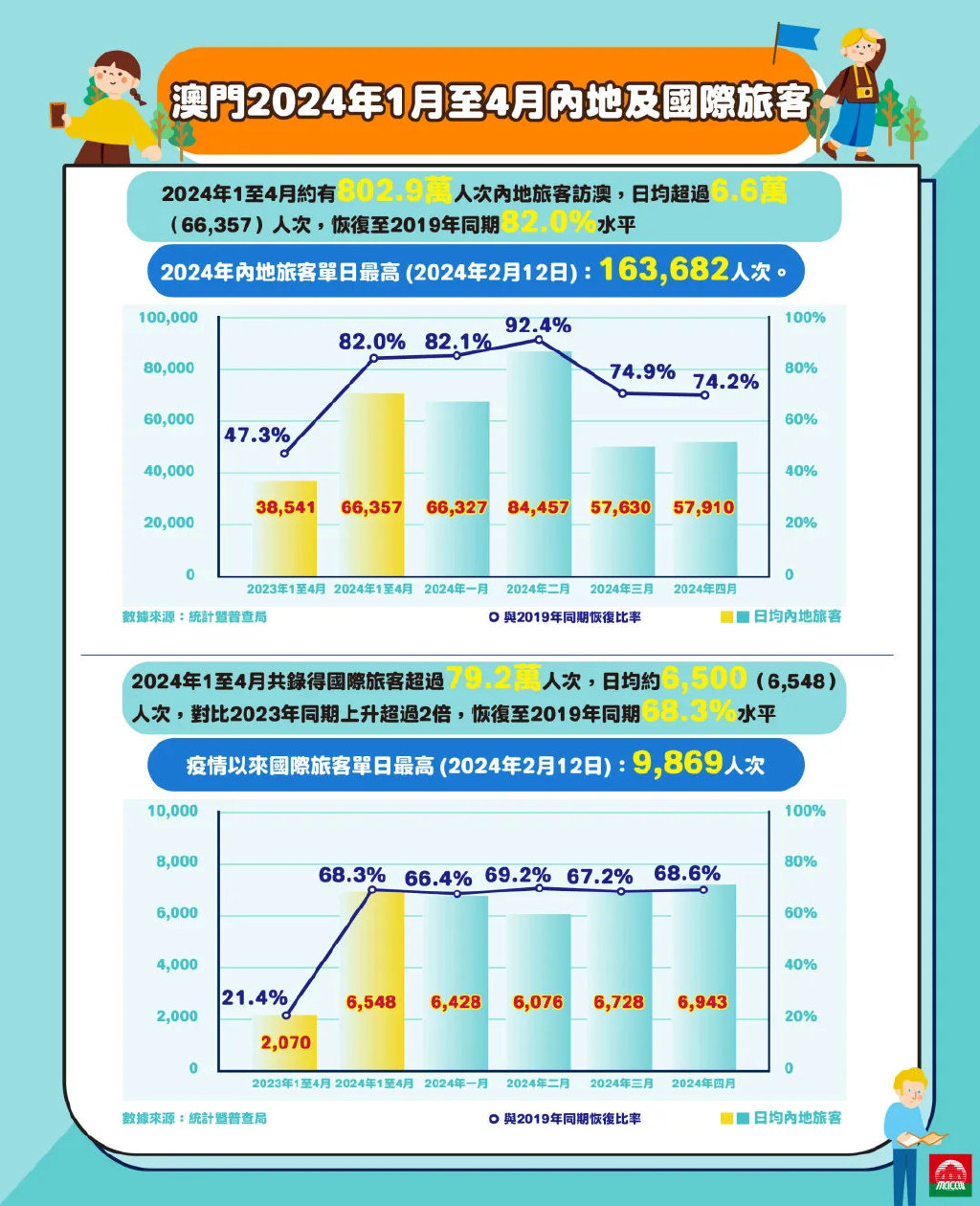 2025年澳门正版免费,探索澳门未来，2025年澳门正版免费的新篇章